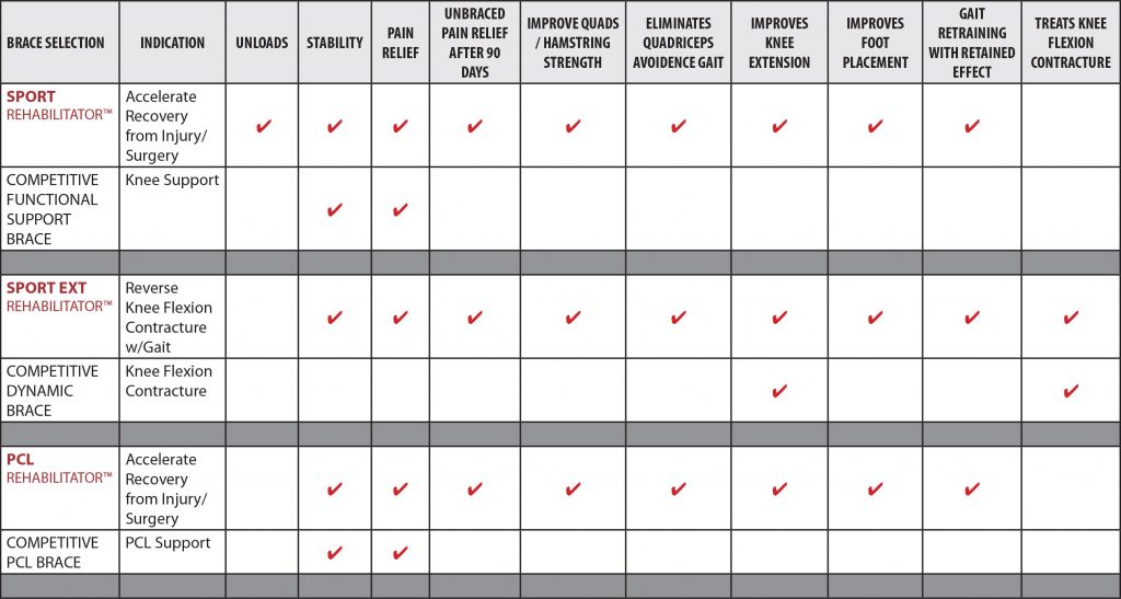 The Rehabilitator™ Line