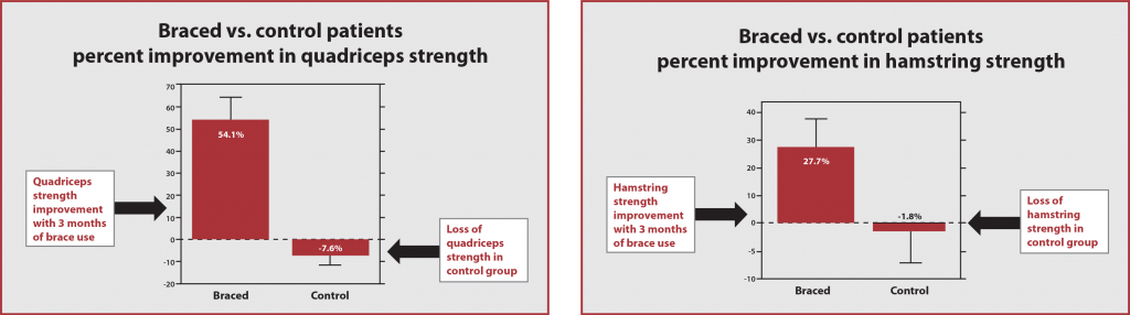 The Rehabilitator™ Line